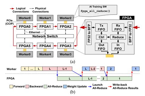 smart cards networking|An introduction to smartNICs and their benefits .